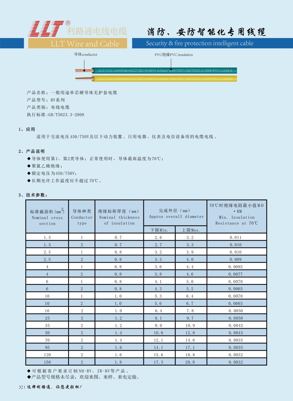 家裝布線BV單芯硬線(圖1)